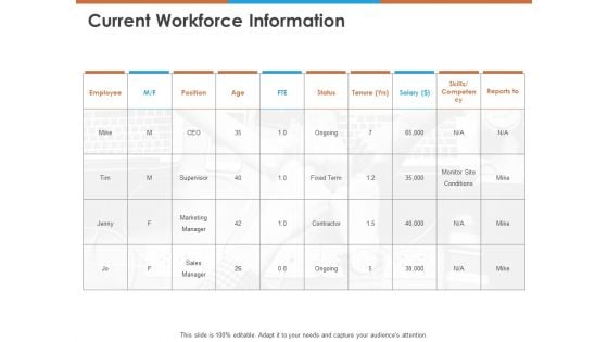 Current Workforce Information Ppt PowerPoint Presentation Infographics Icons PDF