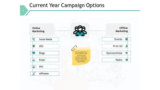 Current Year Campaign Options Slide Ppt PowerPoint Presentation Professional Microsoft