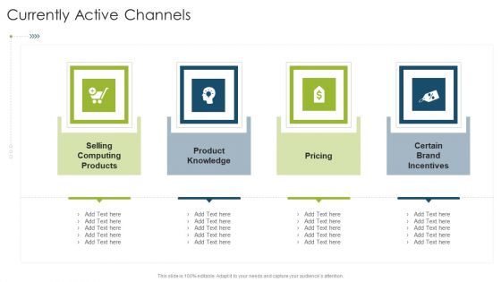 Currently Active Channels Brand Organizational Strategies And Promotion Techniques Guidelines PDF