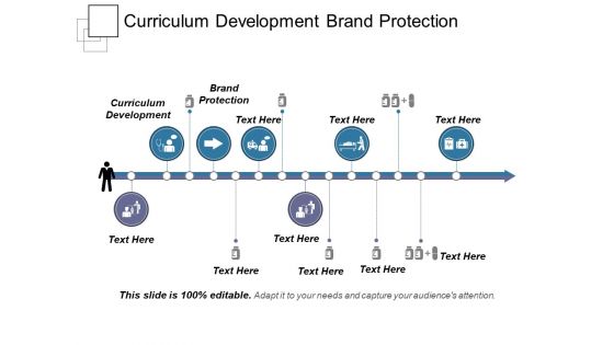 Curriculum Development Brand Protection Ppt PowerPoint Presentation Ideas