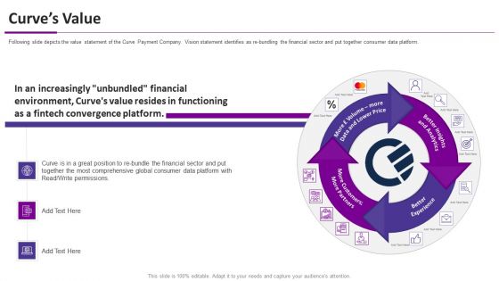 Curve Investor Elevator Pitch Deck Curves Value Ppt Infographics Ideas PDF