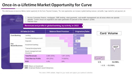 Curve Investor Elevator Pitch Deck Once In A Lifetime Market Opportunity For Curve Ppt File Portfolio PDF