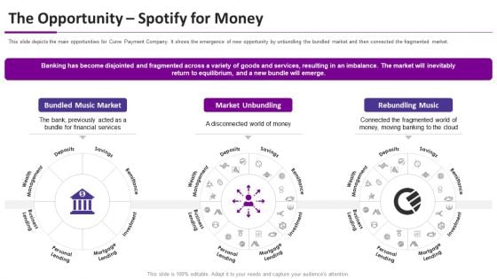 Curve Investor Elevator Pitch Deck The Opportunity Spotify For Money Ppt Model Clipart PDF
