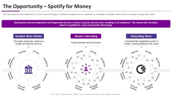 Curve Investor Elevator Pitch Deck The Opportunity Spotify For Money Ppt Model Clipart PDF