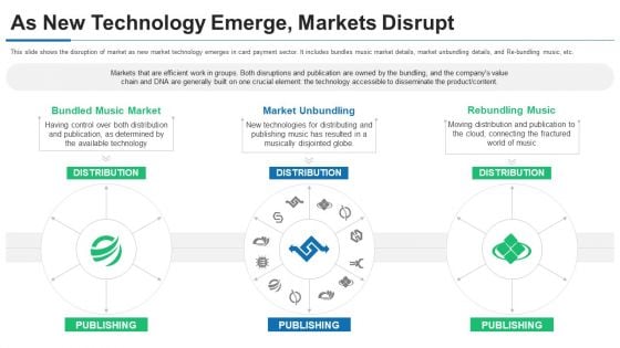 Curve Investor Financing As New Technology Emerge Markets Disrupt Portrait PDF Curve Investor Financing As New Technology Emerge Markets Disrupt Portrait PDF