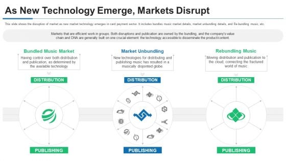 Curve Investor Financing As New Technology Emerge Markets Disrupt Portrait PDF