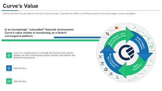 Curve Investor Financing Curves Value Ppt PowerPoint Presentation Gallery Background Designs PDF