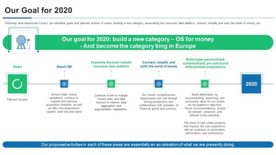 Curve Investor Financing Our Goal For 2020 Ppt PowerPoint Presentation File Summary PDF