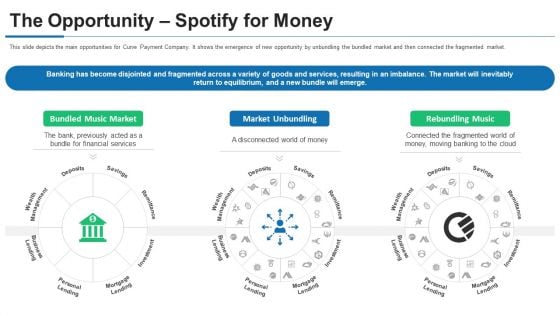 Curve Investor Financing The Opportunity Spotify For Money Ppt PowerPoint Presentation Gallery Example PDF