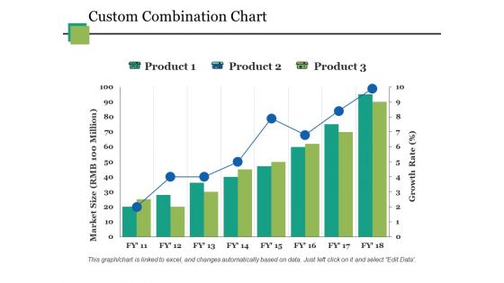 Custom Combination Chart Ppt PowerPoint Presentation Styles Good Custom Combination Chart Ppt PowerPoint Presentation Styles Good