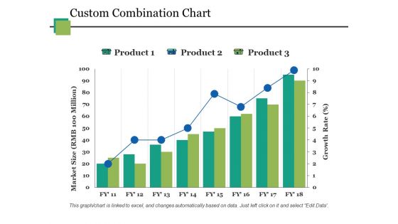 Custom Combination Chart Ppt PowerPoint Presentation Styles Good