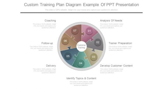 Custom Training Plan Diagram Example Of Ppt Presentation Custom Training Plan Diagram Example Of Ppt Presentation