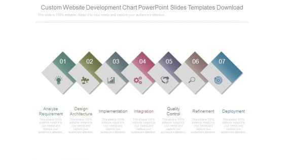 Custom Website Development Chart Powerpoint Slides Templates Download