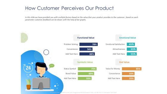 Customer 360 Overview How Customer Perceives Our Product Ppt Show Example PDF