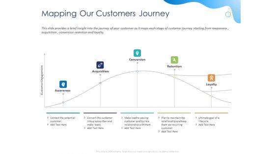 Customer 360 Overview Mapping Our Customers Journey Ppt File Visual Aids PDF