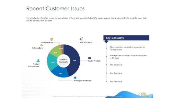 Customer 360 Overview Ppt PowerPoint Presentation Complete Deck With Slides