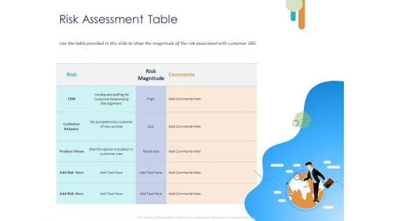 Customer 360 Overview Risk Assessment Table Ppt Portfolio Slide Portrait PDF
