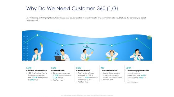 Customer 360 Overview Why Do We Need Customer 360 Engagement Ppt PowerPoint Presentation Inspiration Layouts PDF