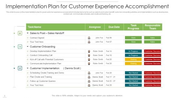 Customer Accomplishment Develop Implementation Ppt PowerPoint Presentation Complete Deck With Slides