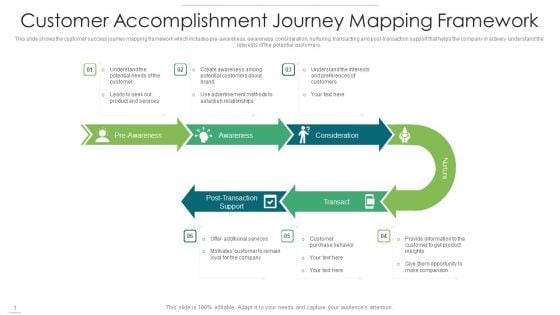 Customer Accomplishment Journey Mapping Framework Topics PDF Customer Accomplishment Journey Mapping Framework Topics PDF