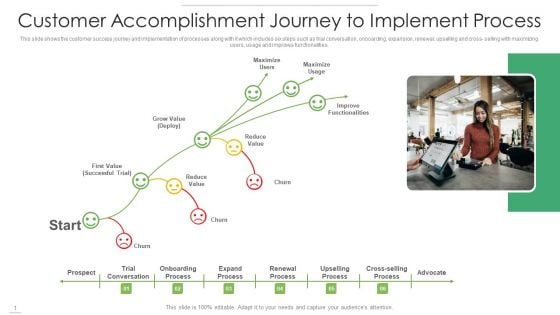 Customer Accomplishment Journey To Implement Process Demonstration PDF