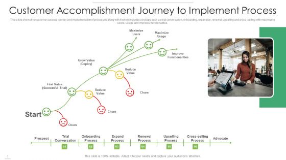 Customer Accomplishment Journey To Implement Process Demonstration PDF Customer Accomplishment Journey To Implement Process Demonstration PDF