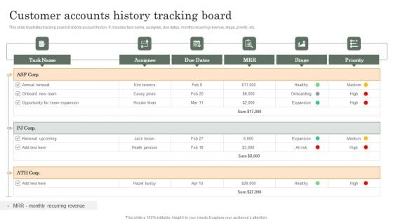 Customer Accounts History Tracking Board Demonstration PDF