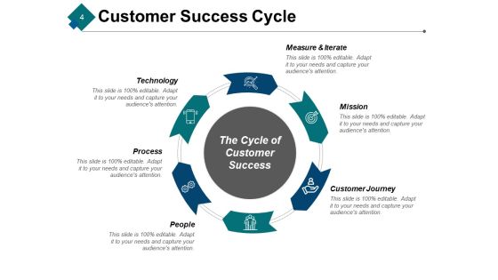 Customer Achievements Ppt PowerPoint Presentation Complete Deck With Slides Slide04