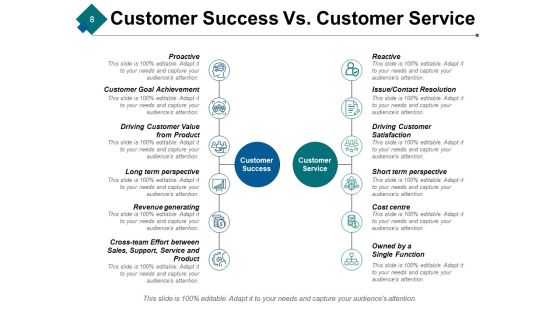 Customer Achievements Ppt PowerPoint Presentation Complete Deck With Slides Slide08