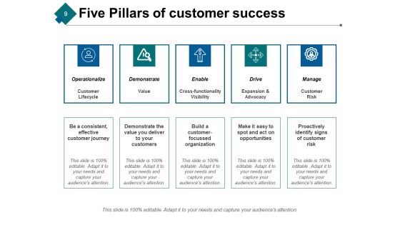 Customer Achievements Ppt PowerPoint Presentation Complete Deck With Slides Slide09
