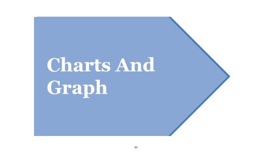 Customer Acquirement Marketing Campaigns Ppt PowerPoint Presentation Complete Deck With Slides Slide11