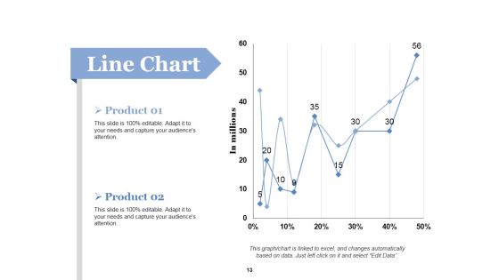 Customer Acquirement Marketing Campaigns Ppt PowerPoint Presentation Complete Deck With Slides Slide13