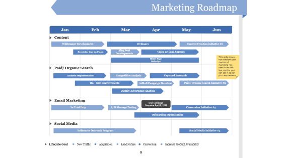Customer Acquirement Marketing Campaigns Ppt PowerPoint Presentation Complete Deck With Slides Slide05