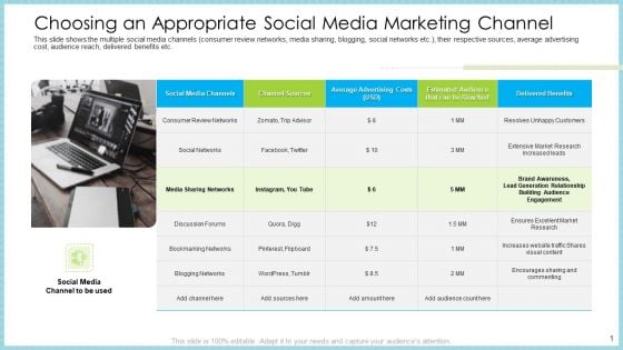 Customer Acquiring Price For Retaining New Clients Choosing An Appropriate Social Media Marketing Channel Demonstration PDF