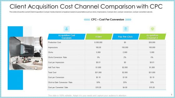 Customer Acquiring Price For Retaining New Clients Client Acquisition Cost Channel Comparison With Cpc Guidelines PDF