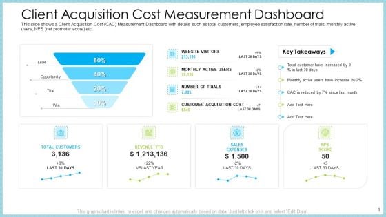 Customer Acquiring Price For Retaining New Clients Client Acquisition Cost Measurement Dashboard Ideas PDF