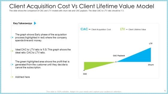 Customer Acquiring Price For Retaining New Clients Client Acquisition Cost Vs Client Lifetime Value Model Summary PDF