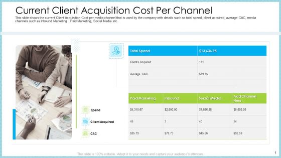 Customer Acquiring Price For Retaining New Clients Current Client Acquisition Cost Per Channel Ideas PDF