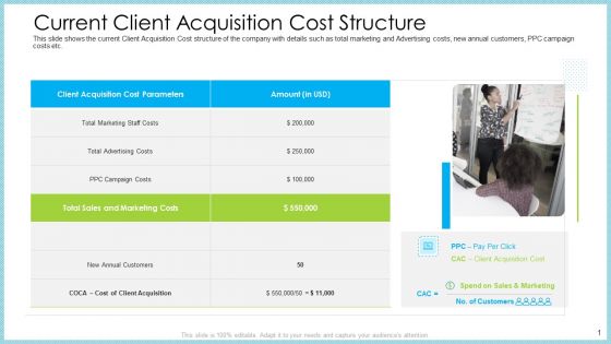 Customer Acquiring Price For Retaining New Clients Current Client Acquisition Cost Structure Diagrams PDF