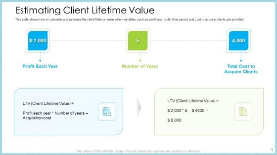 Customer Acquiring Price For Retaining New Clients Estimating Client Lifetime Value Diagrams PDF