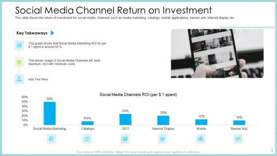 Customer Acquiring Price For Retaining New Clients Social Media Channel Return On Investment Themes PDF