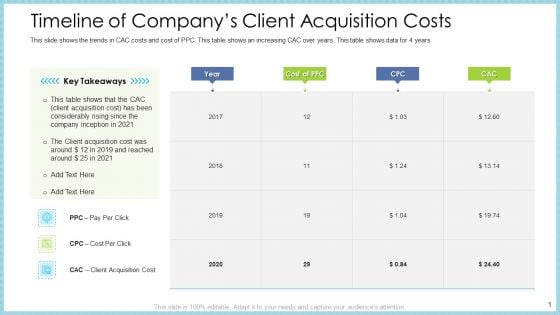 Customer Acquiring Price For Retaining New Clients Timeline Of Companys Client Acquisition Costs Elements PDF