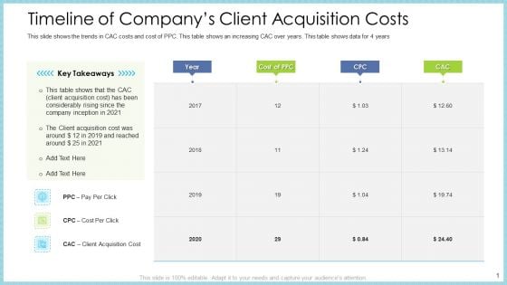 Customer Acquiring Price For Retaining New Clients Timeline Of Companys Client Acquisition Costs Elements PDF Customer Acquiring Price For Retaining New Clients Timeline Of Companys Client Acquisition Costs Elements PDF