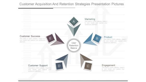 Customer Acquisition And Retention Strategies Presentation Pictures