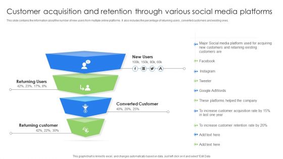 Customer Acquisition And Retention Through Various Social Media Platforms Elements PDF