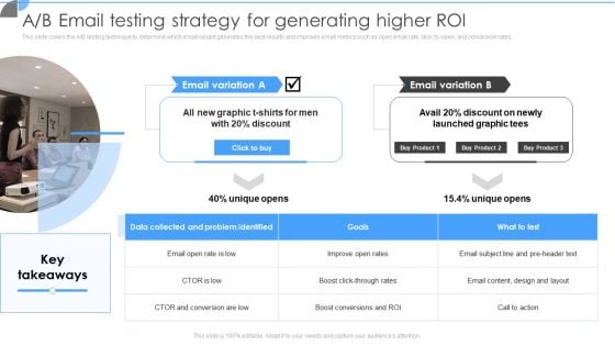 Customer Acquisition Approaches To Enhance Organization Growth A B Email Testing Strategy For Generating Higher ROI Mockup PDF