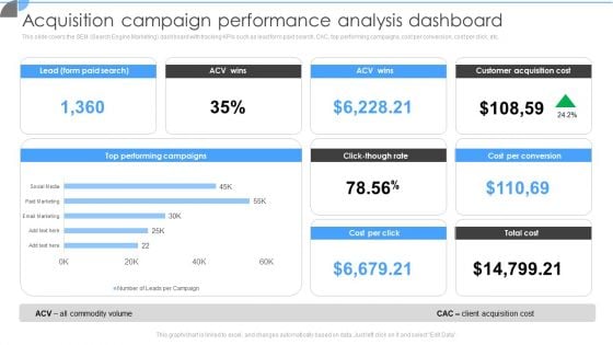 Customer Acquisition Approaches To Enhance Organization Growth Acquisition Campaign Performance Analysis Dashboard Information PDF
