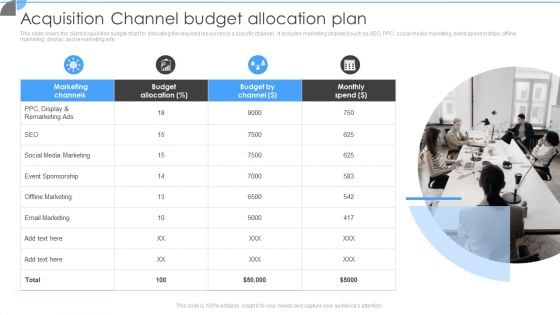 Customer Acquisition Approaches To Enhance Organization Growth Acquisition Channel Budget Allocation Plan Portrait PDF