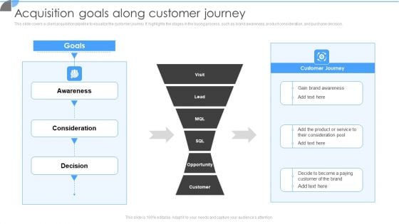 Customer Acquisition Approaches To Enhance Organization Growth Acquisition Goals Along Customer Journey Rules PDF