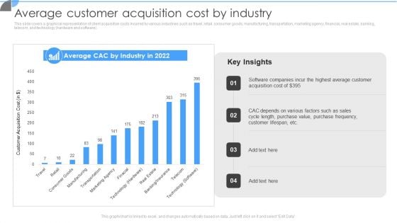 Customer Acquisition Approaches To Enhance Organization Growth Average Customer Acquisition Cost By Industry Elements PDF